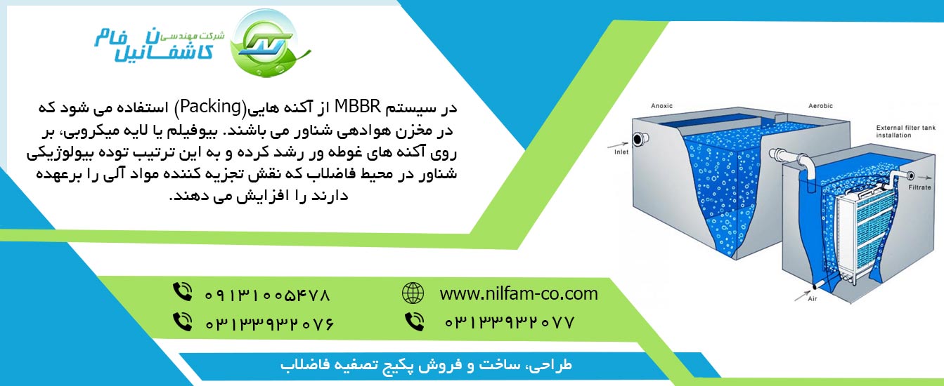 روش MBBRـ (Moving Bed Biofilm Reactors)