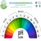 اهمیت کنترل pH در پکیج های تصفیه فاضلاب