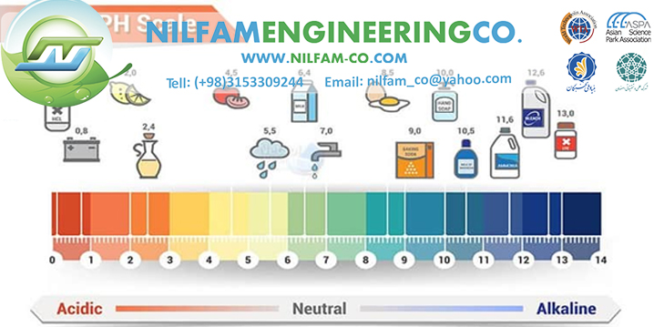 اهمیت کنترل pH در پکیج های تصفیه فاضلاب اهمیت کنترل pH در پکیج های تصفیه فاضلاب
