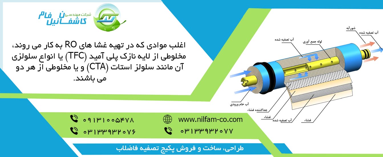 آشنایی با صفر تا صد ساختار فیلتر اسمز معکوس آشنایی با صفر تا صد ساختار فیلتر اسمز معکوس