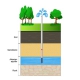 منابع آب های زیر زمینی