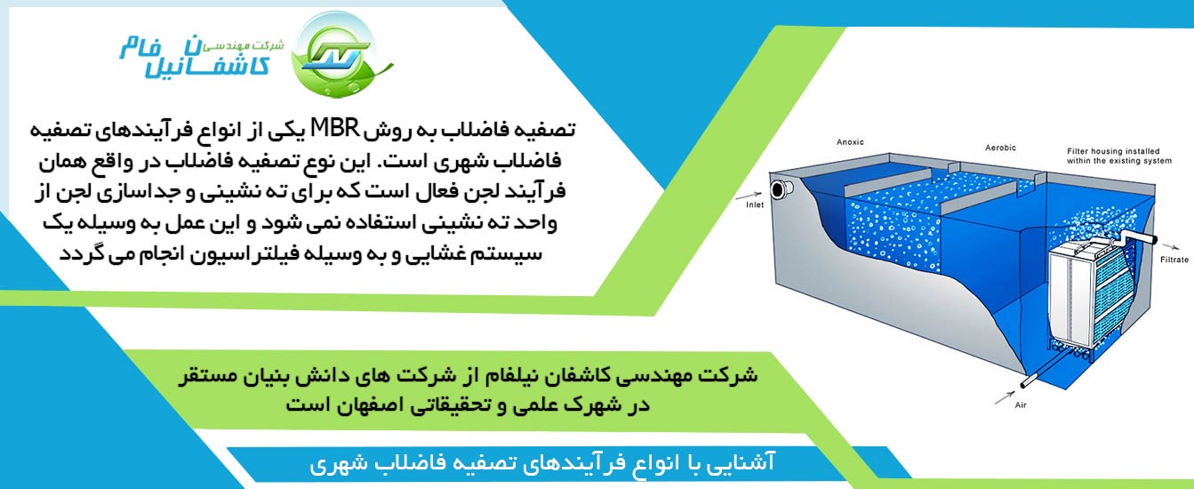 تصفیه فاضلاب به روش MBR