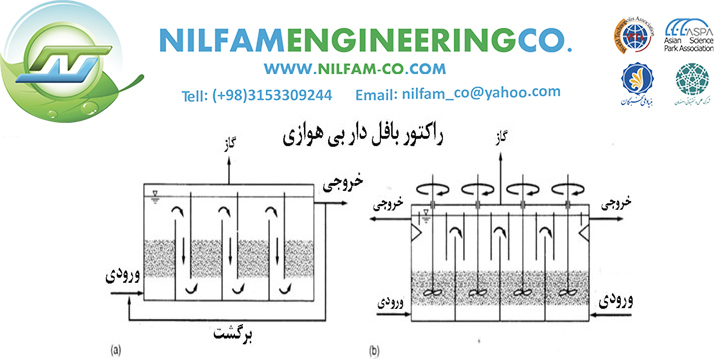 راکتورهای بی هوازی بفل دار (ABR) راکتورهای بی هوازی بفل دار (ABR)