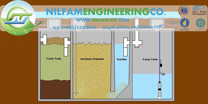 راکتورهای بی هوازی بفل دار (ABR) راکتورهای بی هوازی بفل دار (ABR)