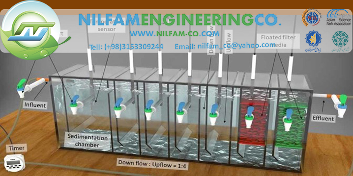 راکتورهای بی هوازی بفل دار (ABR) راکتورهای بی هوازی بفل دار (ABR)
