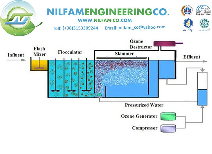 مراحل جداسازی آمونیوم