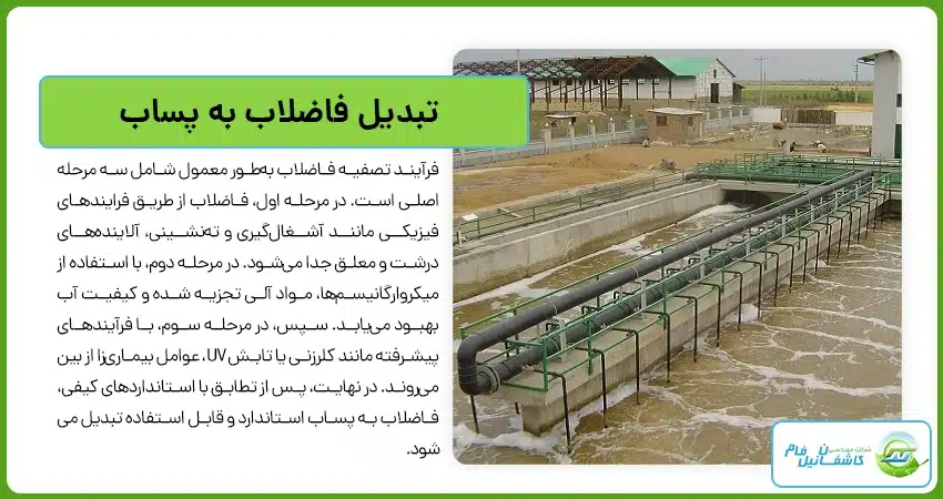 چه زمانی فاضلاب به پساب تبدیل می شود؟