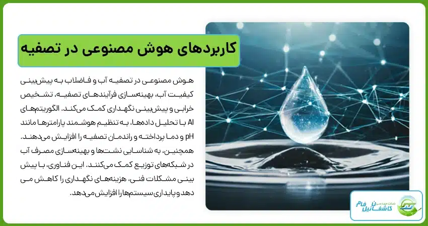 کاربرد های نوین هوش مصنوعی در سیستم های تصفیه آب و فاضلاب