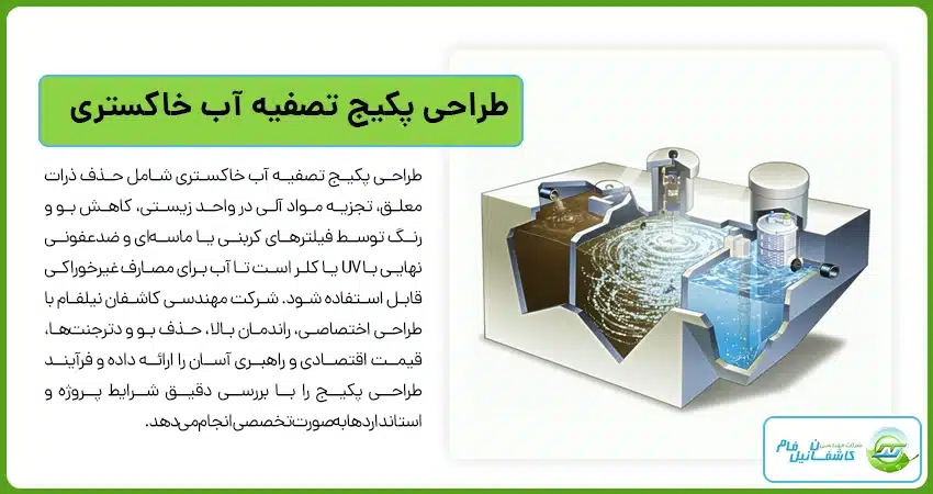 طراحی پکیج تصفیه آب خاکستری طراحی پکیج تصفیه آب خاکستری