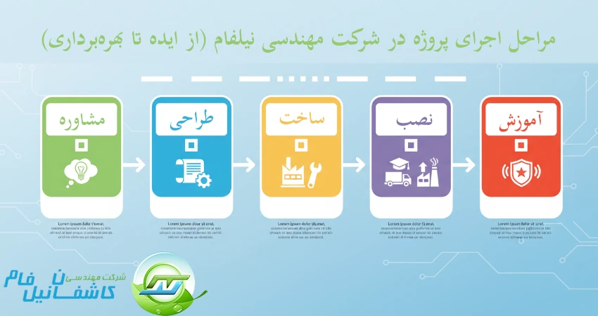 مراحل اجرای پروژه نیلفام - اینفوگرافیک